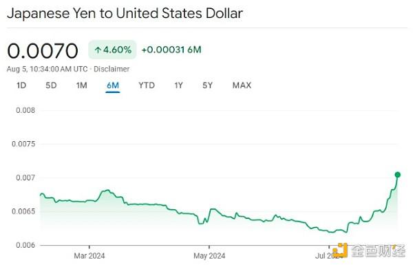 Jump Trading 抛售以太坊:明智之举还是麻烦的征兆?