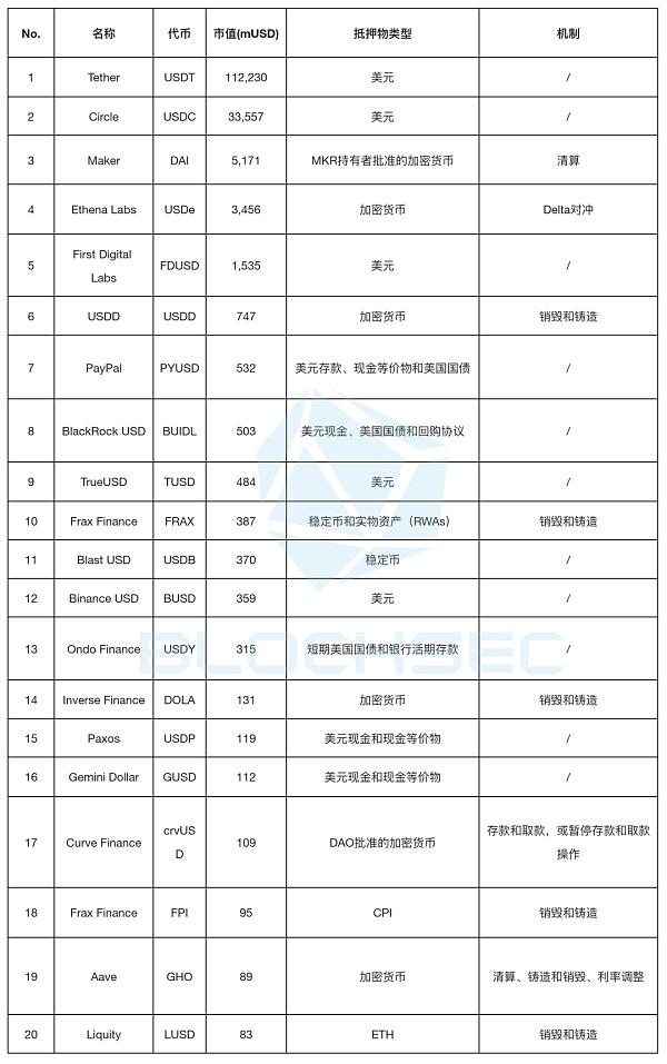 Ethena的USDe会成为“升级版”的Luna吗?