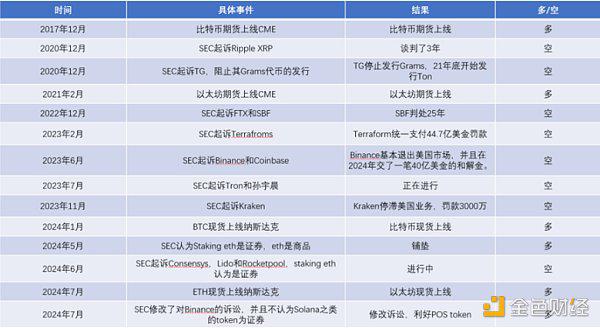 多空分歧严重时刻 如何找到最优选?