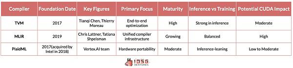 IOSG |人工智能训练与推理技术栈:从硅到智能