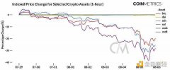 宏观经济冲击下的加密市场:Coinbase Q2 2024 收益报告 宏观经济冲击下的加密市场:Coinbase Q2 2024 收益报告