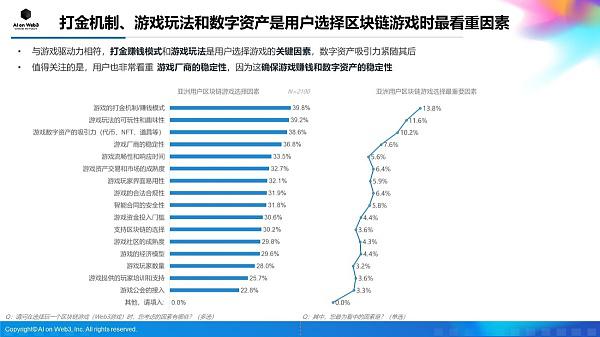 AI on Web3:2024年上半年亚洲区块链游戏(Web3游戏)用户行为及体验偏好洞察报告