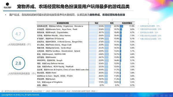 AI on Web3:2024年上半年亚洲区块链游戏(Web3游戏)用户行为及体验偏好洞察报告
