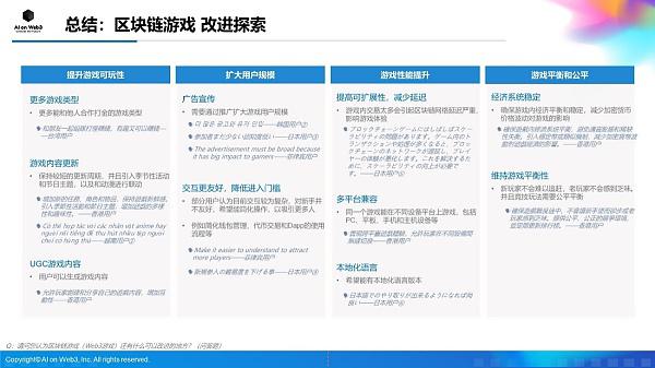 AI on Web3:2024年上半年亚洲区块链游戏(Web3游戏)用户行为及体验偏好洞察报告