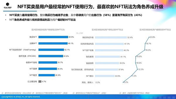 AI on Web3:2024年上半年亚洲区块链游戏(Web3游戏)用户行为及体验偏好洞察报告