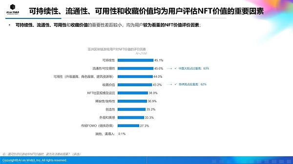 AI on Web3:2024年上半年亚洲区块链游戏(Web3游戏)用户行为及体验偏好洞察报告