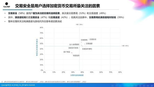AI on Web3:2024年上半年亚洲区块链游戏(Web3游戏)用户行为及体验偏好洞察报告