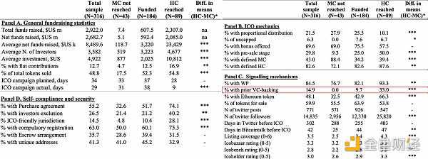 区块链风险投资的十五年:2009-2024年动态分析