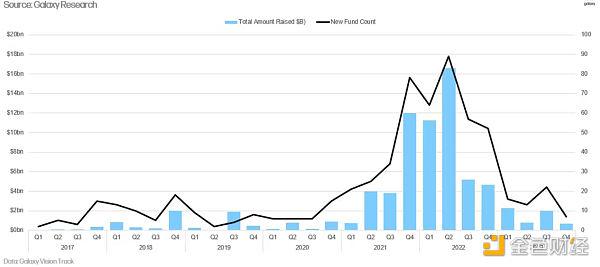 区块链风险投资的十五年:2009-2024年动态分析