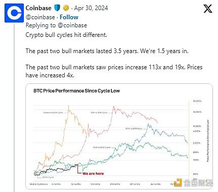 Bankless:五大不要抛售加密资产的理由