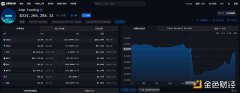 金色观察|Jump Crypto抛售背后:起因或是Terra案44.7亿美元和解金 金色观察|Jump Crypto抛售背后:起因或是Terra案44.7亿美元和解金