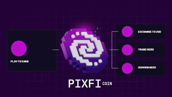 Pixelverse:Telegram上新型MMORPG点击赚钱游戏
