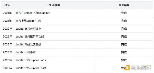 Jupiter:乐高版Dex新王者