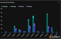 Bloomberg:805暴跌后交易员押注看涨期权意味着什么 Bloomberg:805暴跌后交易员押注看涨期权意味着什么