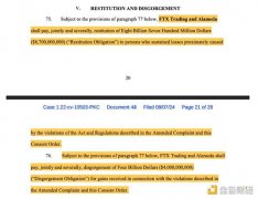 纽约法官批准FTX、Alameda和CFTC达成127亿美元和解协议 纽约法官批准FTX、Alameda和CFTC达成127亿美元和解协议
