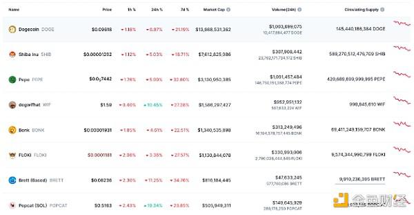 是什么推动WIF的价格上涨13%?