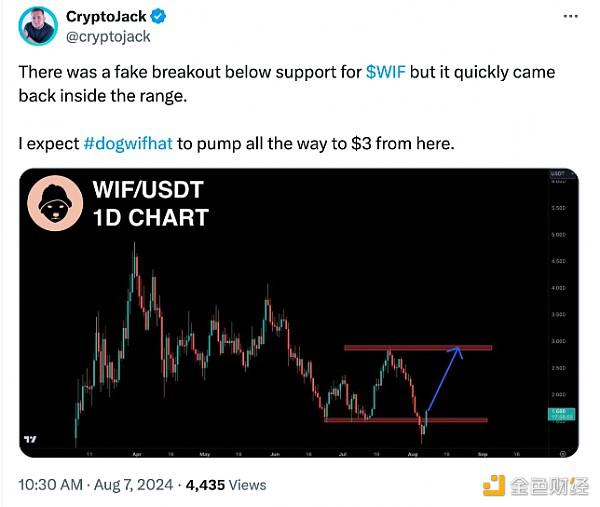 是什么推动WIF的价格上涨13%?