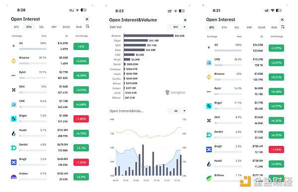 ETF、美联储降息以及大选事件能否助推加密市场迎来牛市?