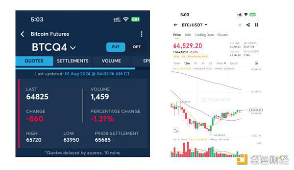 ETF、美联储降息以及大选事件能否助推加密市场迎来牛市?