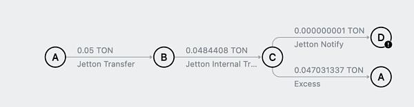 初识 TON:账号、Token、交易与资产安全