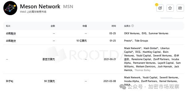 上OKX不到四个月就下架 机构做局骗散户?