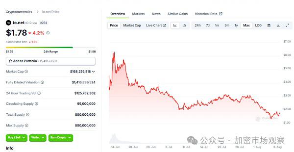 上OKX不到四个月就下架 机构做局骗散户?