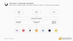 Particle Network:探索链抽象的必要性 Particle Network:探索链抽象的必要性