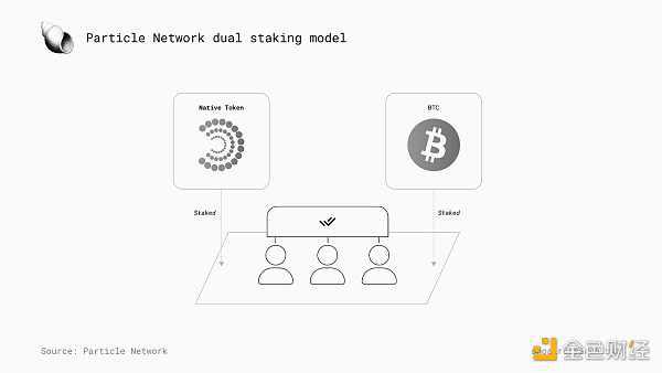 Particle Network:探索链抽象的必要性