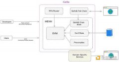 以开发者角度理解 Flashbots 的 SUAVE 链:除了 MEV、EVM + TEE 还有哪些可能性? 以开发者角度理解 Flashbots 的 SUAVE 链:除了 MEV、EVM + TEE 还有哪些可能性?