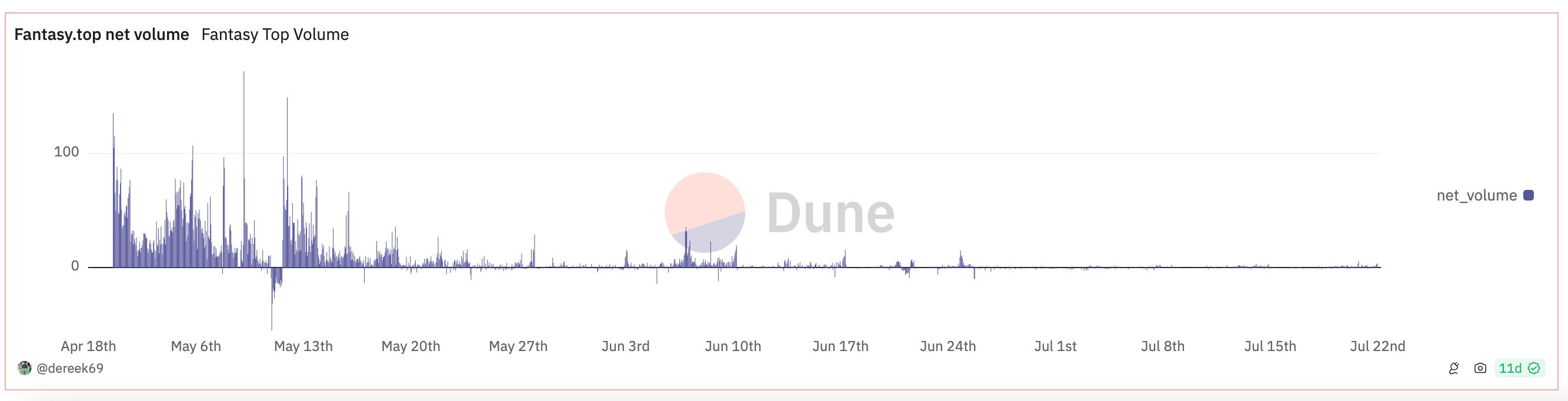 突破 Web2 限制:加密技术在消费者行为中的应用