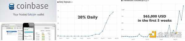 Coinbase Q2 2024财报:亮点与财务数据