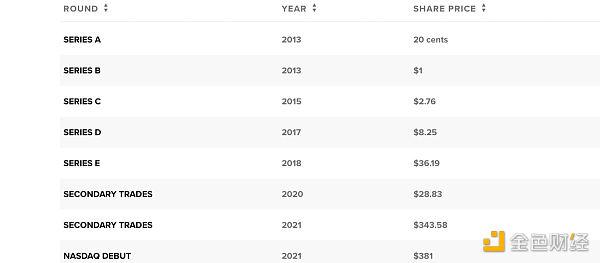 Coinbase Q2 2024财报:亮点与财务数据