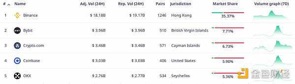 Coinbase Q2 2024财报:亮点与财务数据
