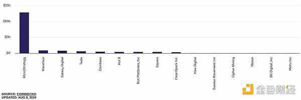 Coinbase Q2 2024财报:亮点与财务数据