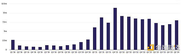 Coinbase Q2 2024财报:亮点与财务数据