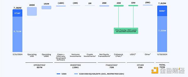 Coinbase Q2 2024财报:亮点与财务数据