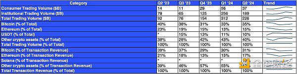 Coinbase Q2 2024财报:亮点与财务数据