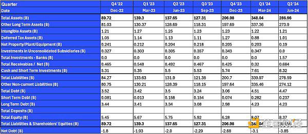 Coinbase Q2 2024财报:亮点与财务数据