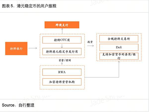 HashKey Jeffrey:京东入局稳定币 解析互联网大厂于香港Web3制胜之道