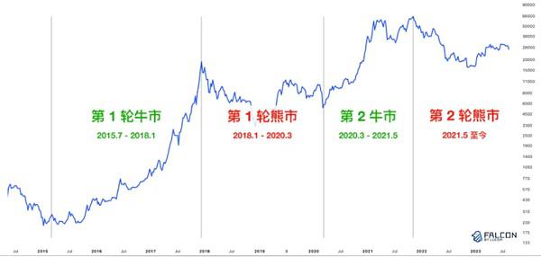 以太坊杀手Solana又变强了 这次它会成功吗?