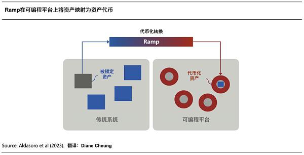 Web3 支付万字研报:从电子现金——代币化货币——到 PayFi 未来