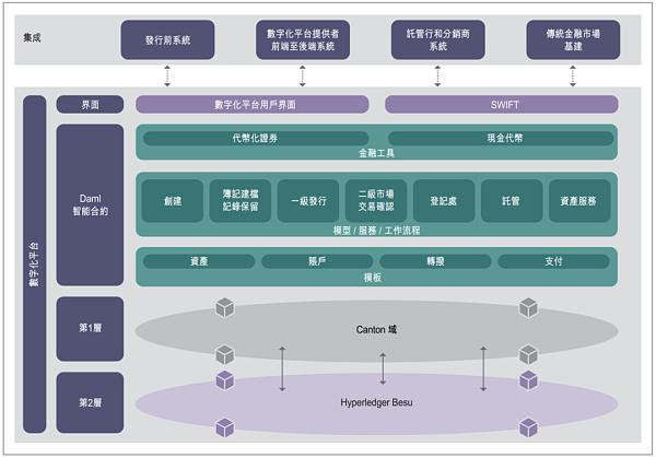 Web3 支付万字研报:从电子现金——代币化货币——到 PayFi 未来
