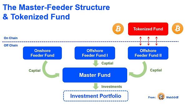 Web3 支付万字研报:从电子现金——代币化货币——到 PayFi 未来
