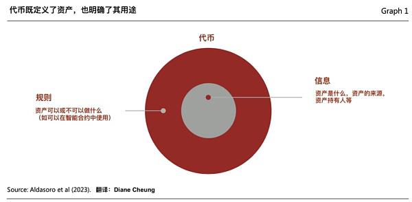 Web3 支付万字研报:从电子现金——代币化货币——到 PayFi 未来