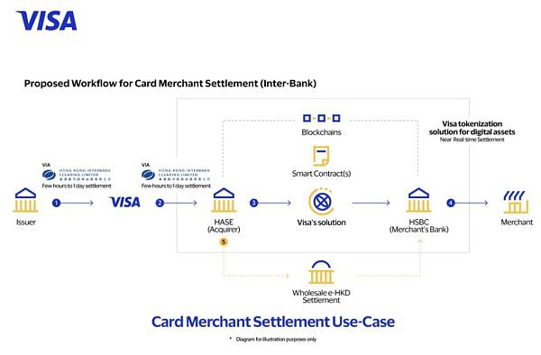 Web3 支付万字研报:从电子现金——代币化货币——到 PayFi 未来