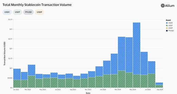 Web3 支付万字研报:从电子现金——代币化货币——到 PayFi 未来
