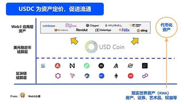 Web3 支付万字研报:从电子现金——代币化货币——到 PayFi 未来