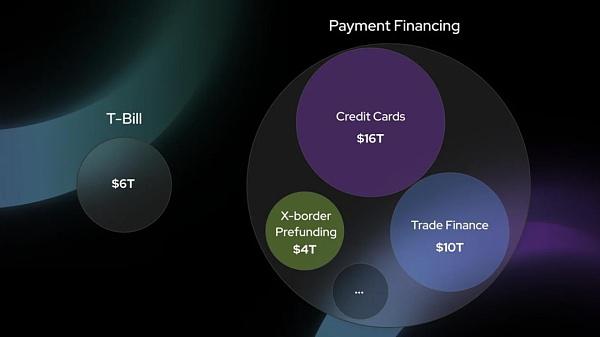 Web3 支付万字研报:从电子现金——代币化货币——到 PayFi 未来