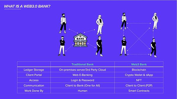 Web3 支付万字研报:从电子现金——代币化货币——到 PayFi 未来