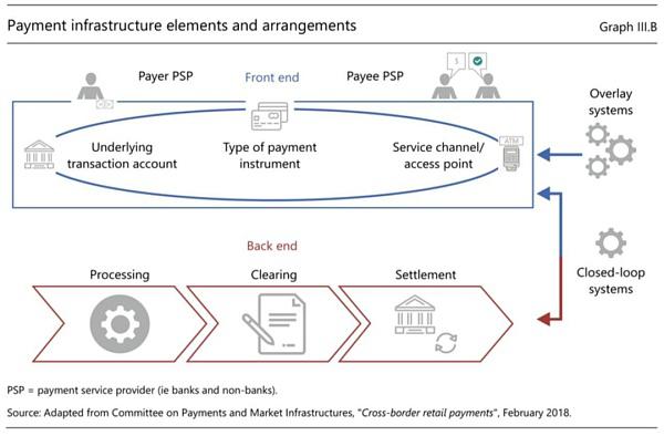 Web3 支付万字研报:从电子现金——代币化货币——到 PayFi 未来